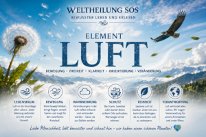 Grafik zum Element Luft mit fliegendem Adler, Pusteblumensamen, Wolken, Bergen und den Begriffen Freiheit und Klarheit.